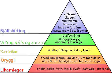 450px-Maslow's_hierarchy_of_needs-icelandic.svg
