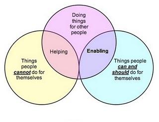 VennDiagram